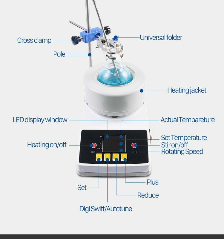 150ml laboratory suppliers heating mantle