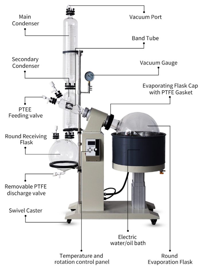 50L Automatic Rotary Evaporator Rotovap with Chiller Vacuum Pump 1 scaled