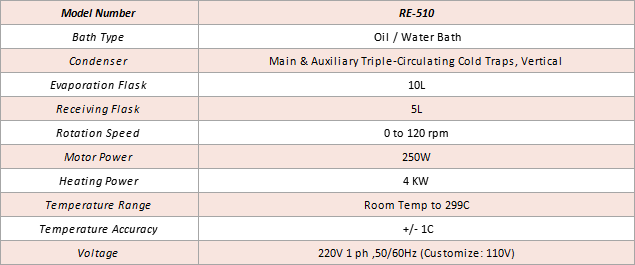 rotary vacuum evaporator Specifications