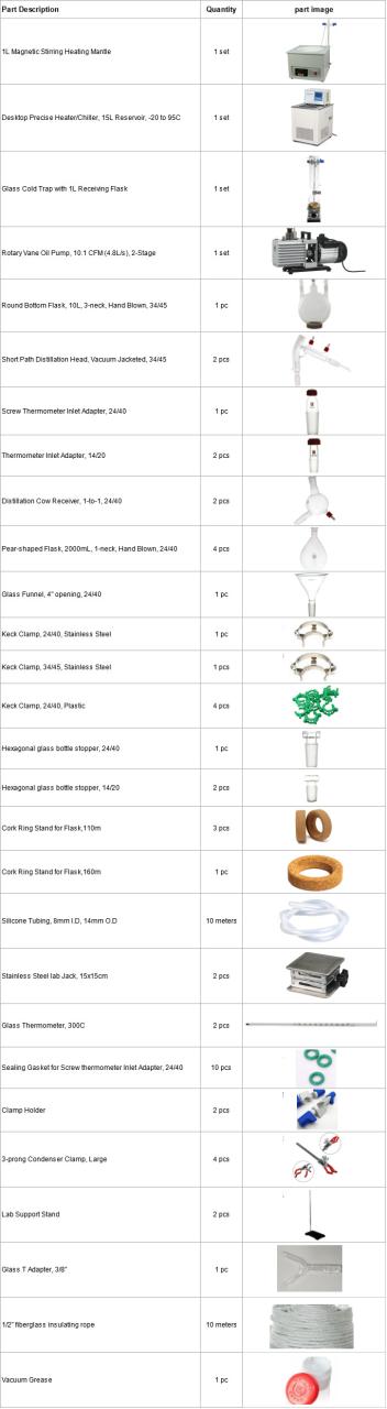 short path distillation kit price