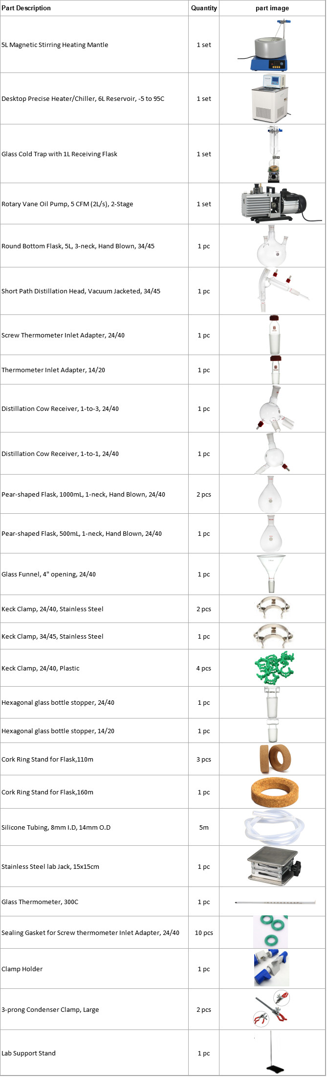 complete short path distillation kit