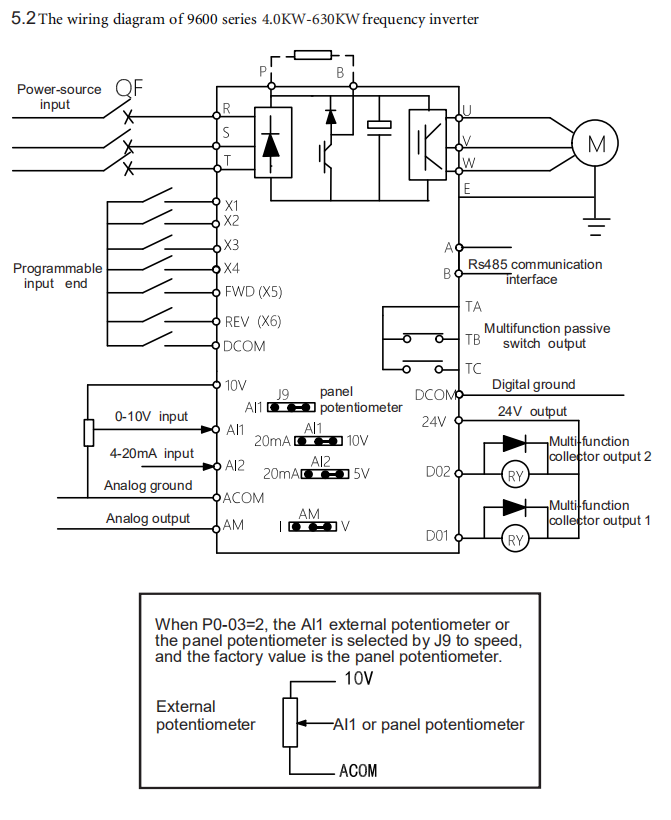 variable speed drive frequency converter