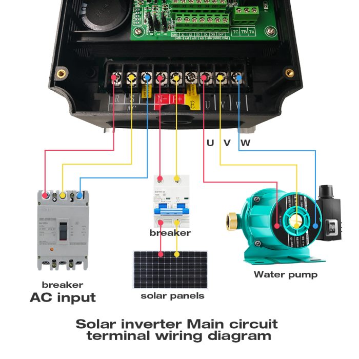 frequency control inverter