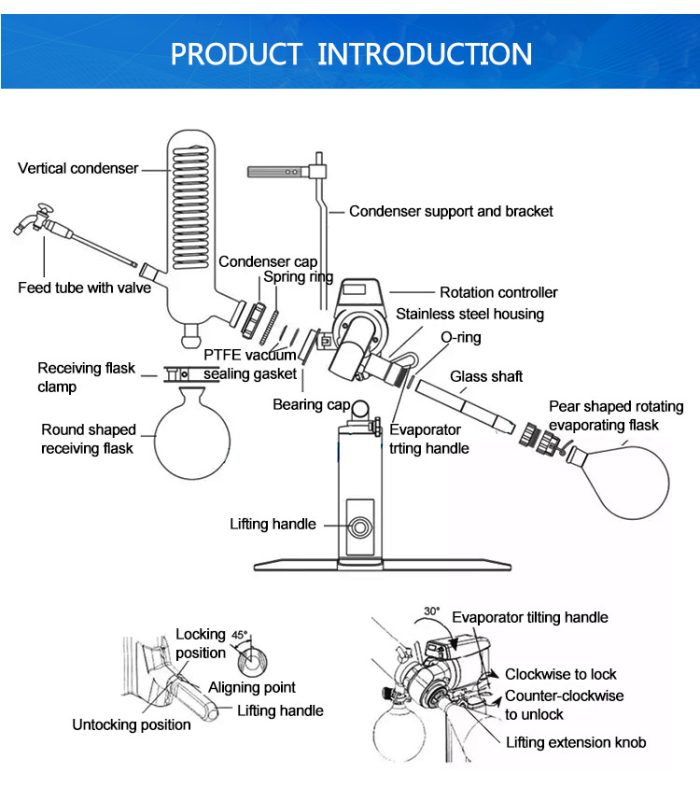 rotary evaporator uses