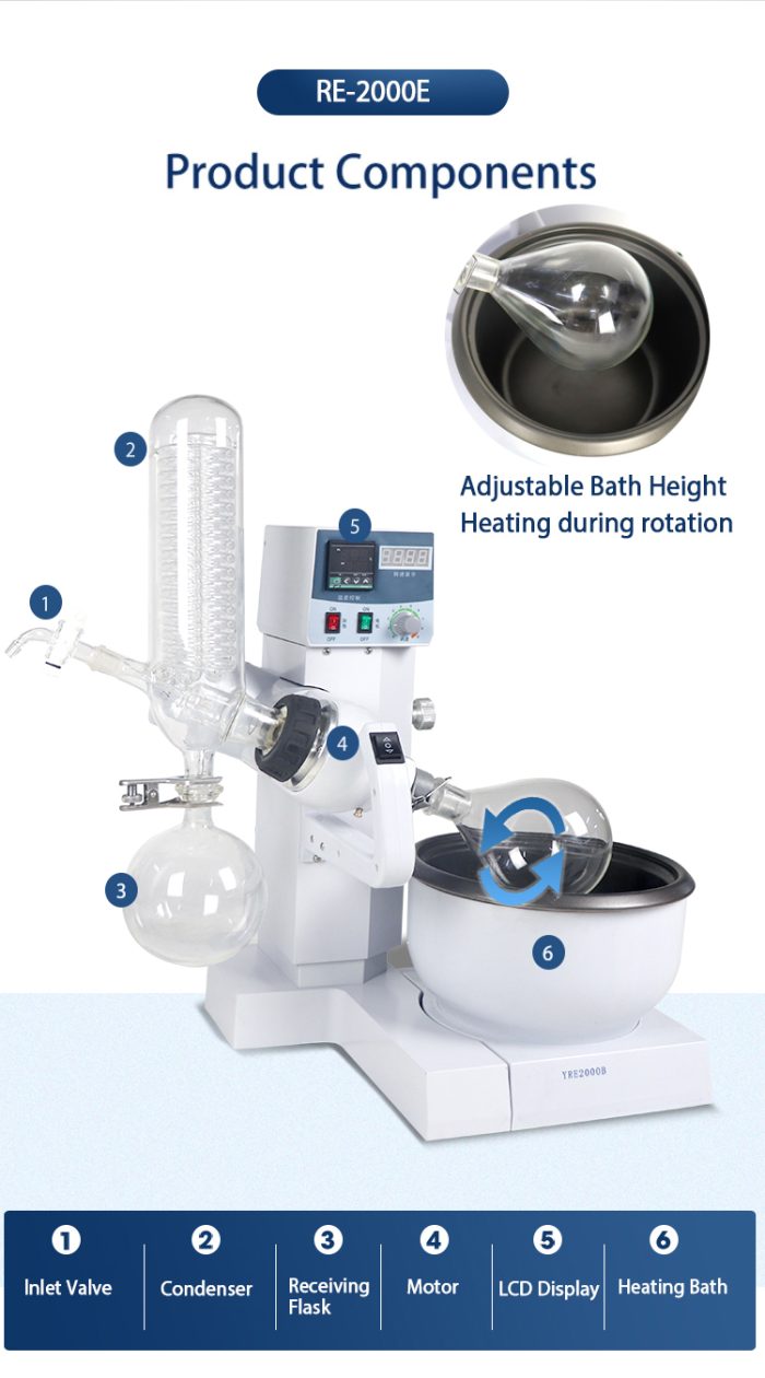 rotary evaporator price