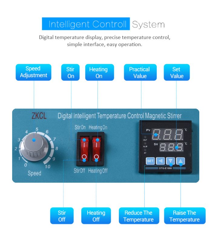 lab scale heating mantle