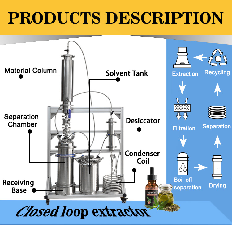 mini closed loop extraction system