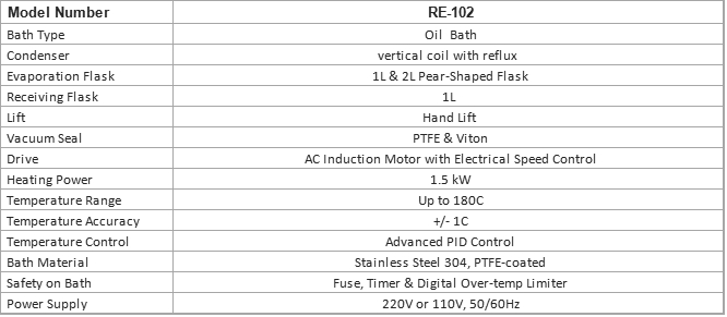 rotary evaporator price