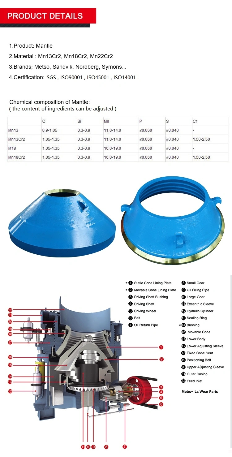  Cone Crusher Parts Lining Plate Moving Cone Lining Plat