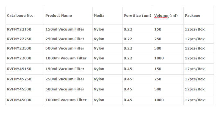 12PCS Disposable Vacuum Filter Units Nylon Membrane For Lab Sterile Bottle Top Vacuum Filtration With 0