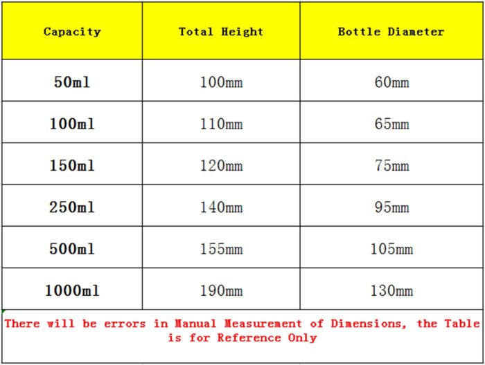 50ml 100ml 150ml 250ml 3 Neck 14 19 24 Central Branch Joint Borosilicate Glass Round Bottom 2