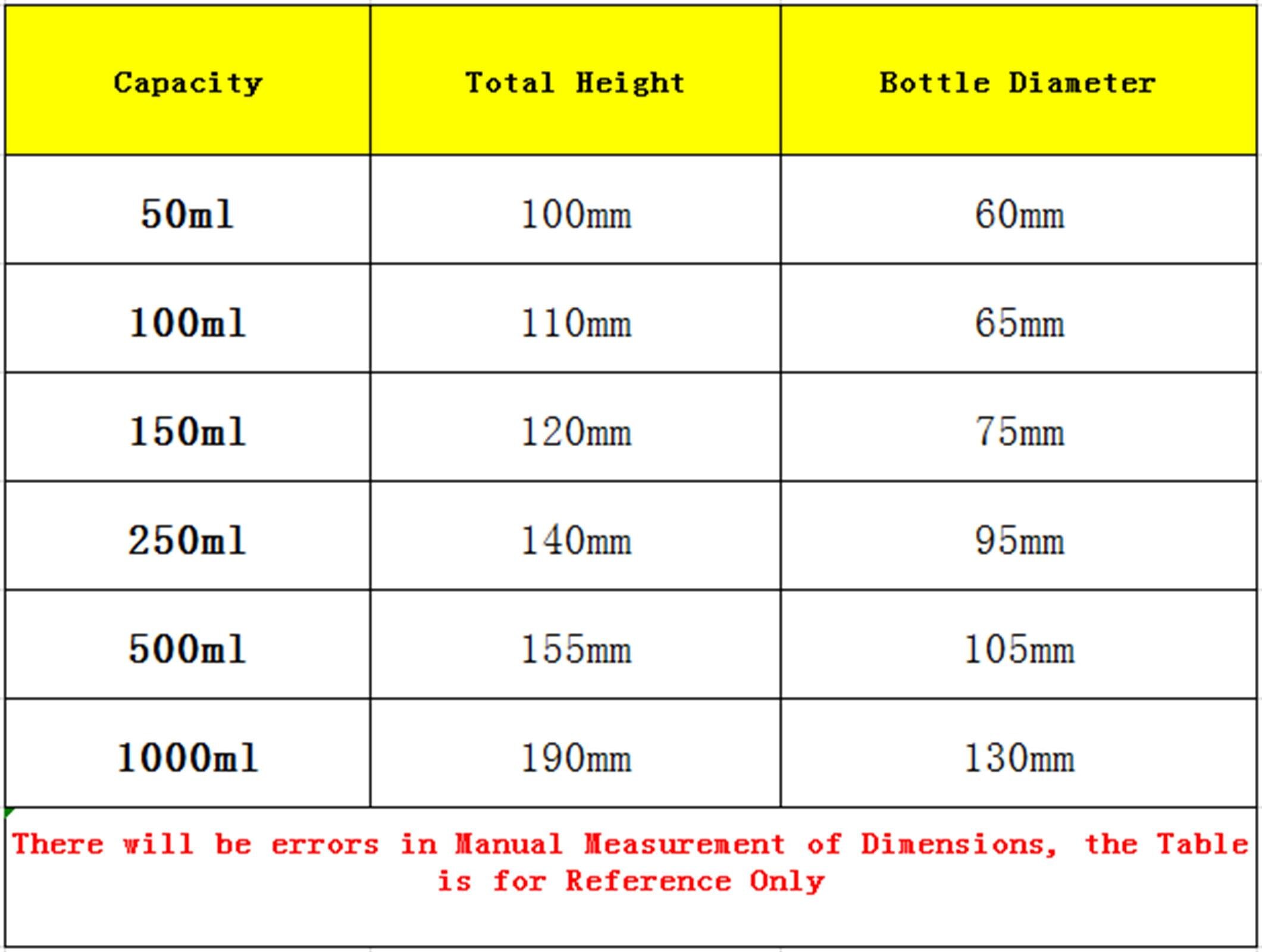 50ml 100ml 150ml 250ml 3 Neck 14 19 24 Central Branch Joint Borosilicate Glass Round Bottom 2