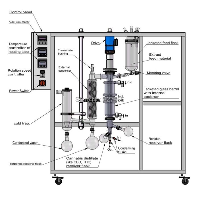 150 Vacuum Film Molecular Distillation