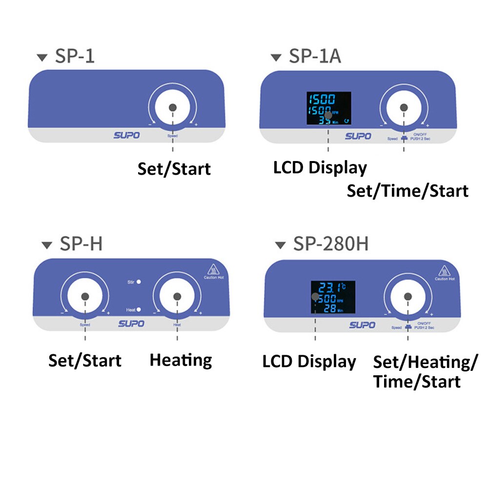 Laboratory Heating Magnetic Stirrer Hot Plate Lab Stirrer Digital Display Thermostat Mixer Lab Equipment 1L 5L 2