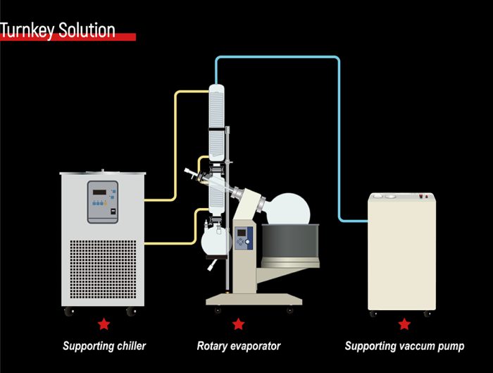 Ethanol distillation column 10L Automatic rotary vacuum evaporator for lab solvent recovery